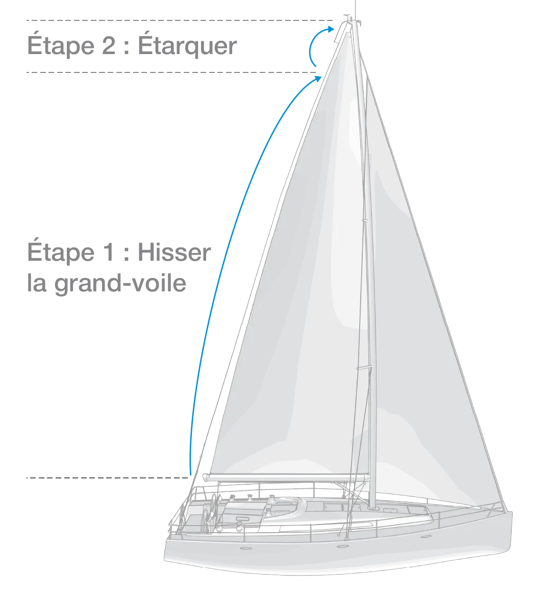 Hoisting mailsail example